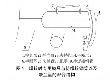 焊接法兰的模具