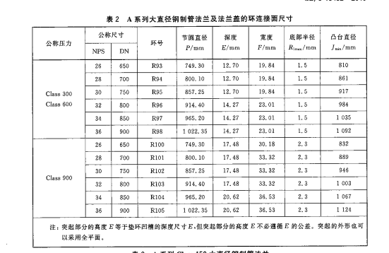 大直径法兰尺寸表