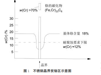 不锈钢法兰示意图