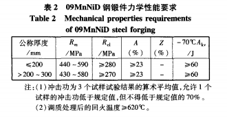 低温材质力学性能