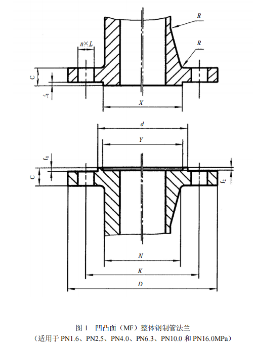 凹凸面整体法兰