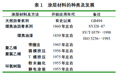 钢管外涂防腐层