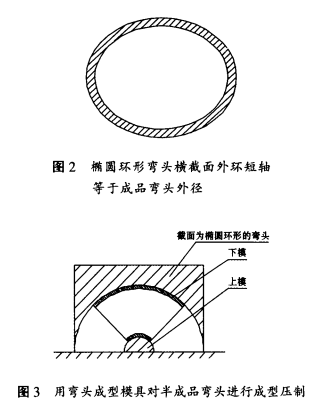 行成型压制，如图3所示。