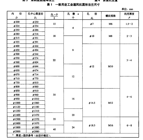 厚度f值供参考(由设计确定)