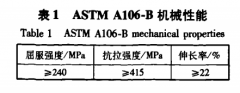 管件用管性能优化与改进