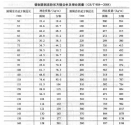  Theory of Diameter of Forged Round Steel and Side Length of Square Steel for Flange Raw Materials